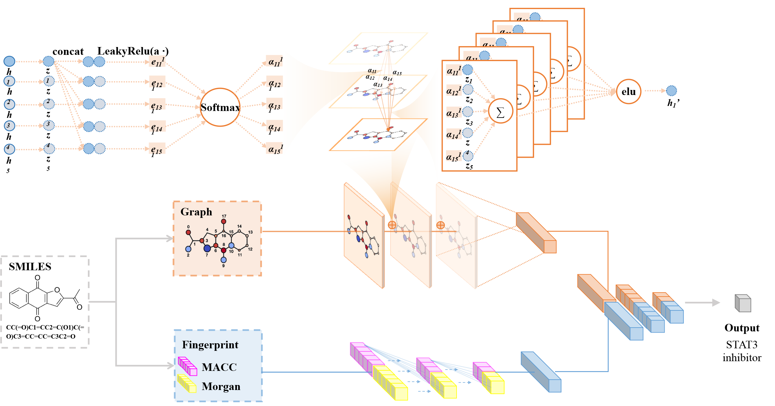 FP-GNN Diagram